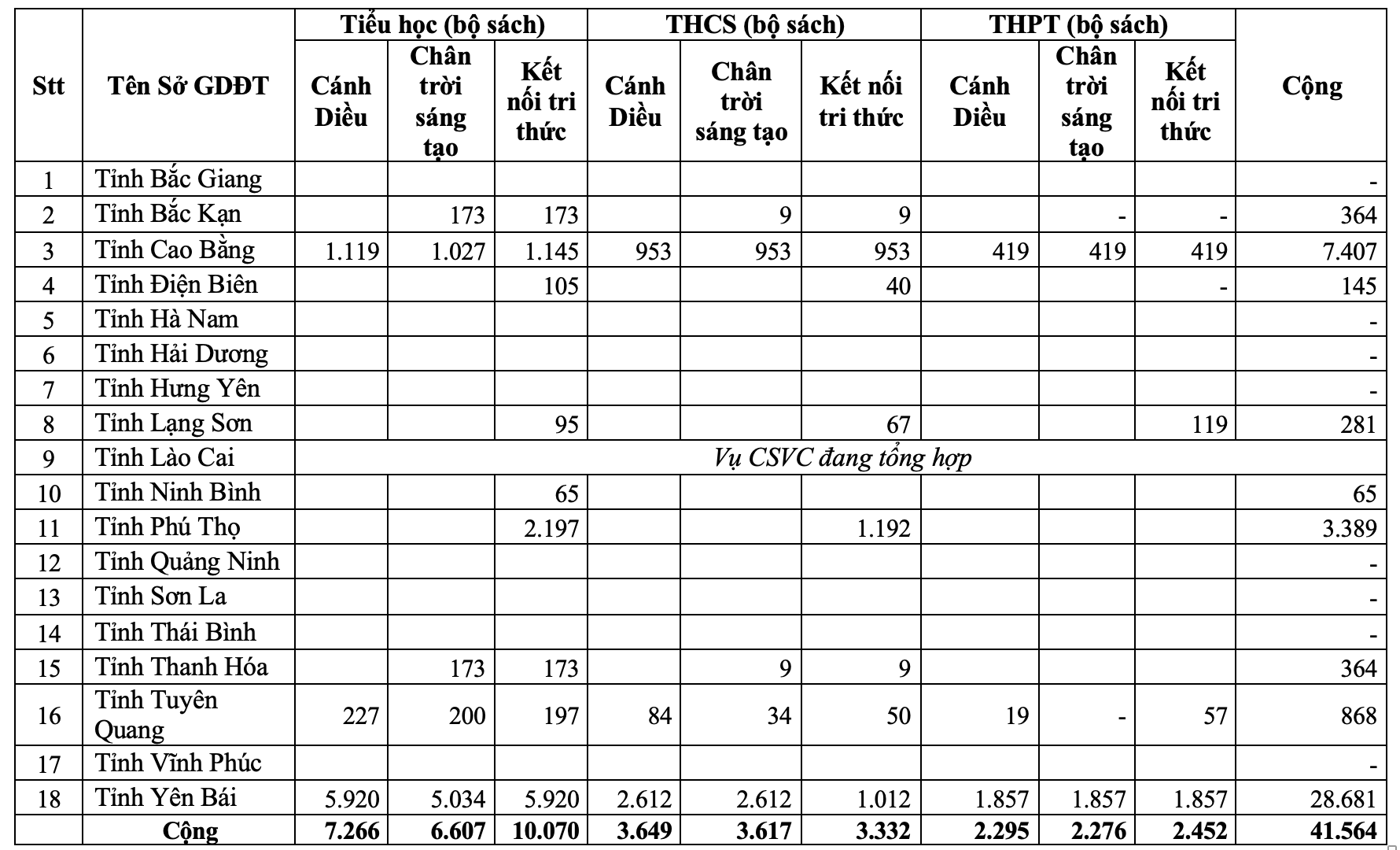 seeding-facebook-hieu-qua-2024