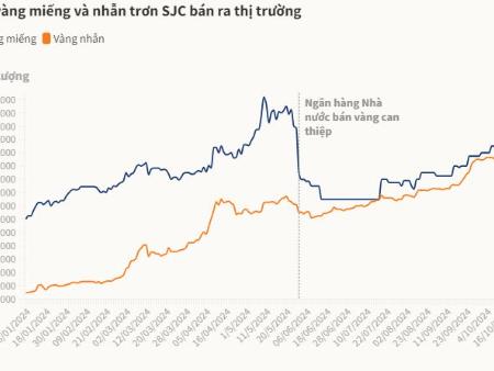 Giá Vàng Nhẫn Trơn Lập Kỷ Lục Hơn 84 Triệu Đồng Mỗi Lượng