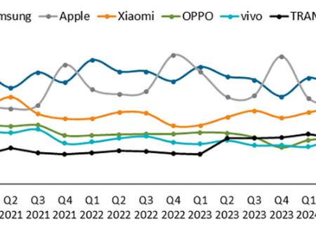 Thị Phần Smartphone: Apple và Samsung Cân Bằng Tỷ Lệ